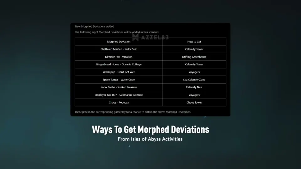 Patch note table listing the eight Isles of Abyss Morphed Deviations and the activity each one comes from